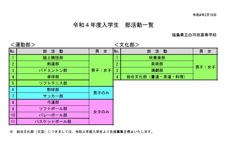 令和４年度部活動一覧